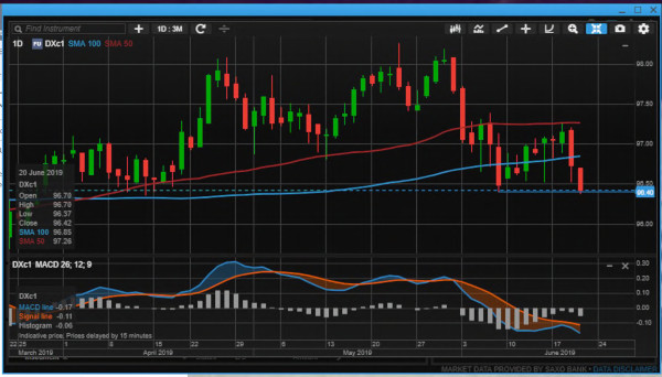 Piata Forex 1