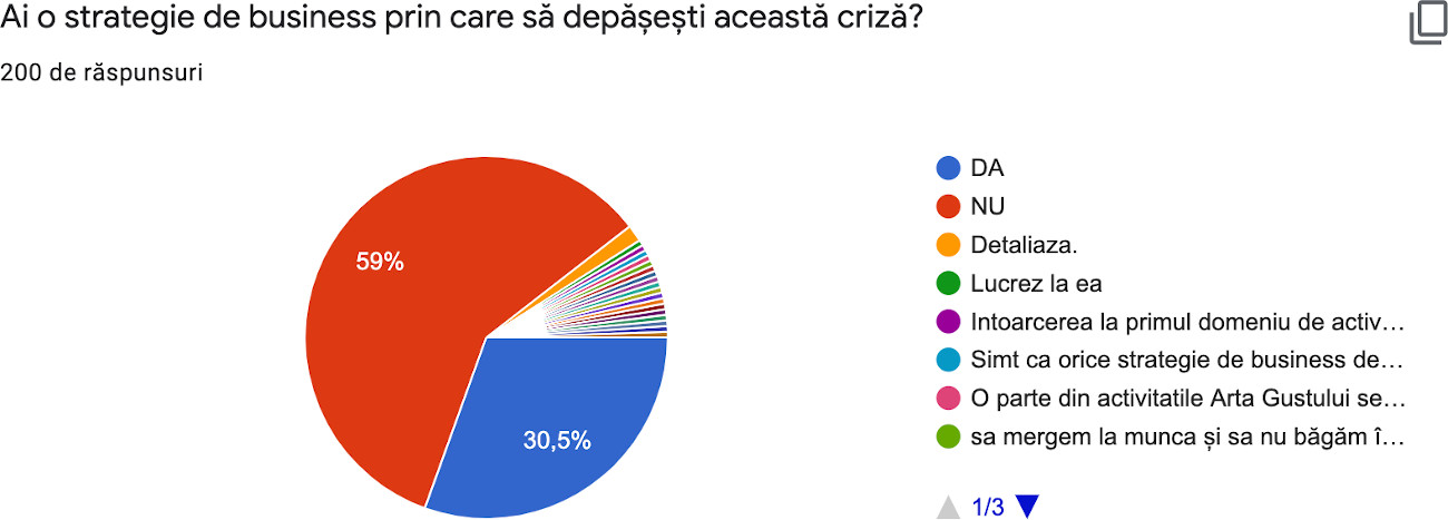 Ai o strategie de business de depasire a crizei