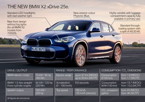 The new BMW X2 xDrive25e - Highlights
