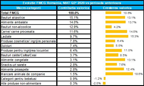 Nielsen evolutie fmcg