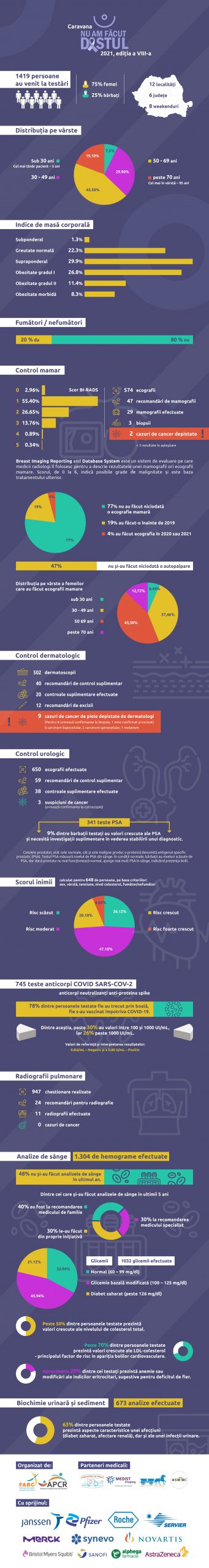 infographic nu am facut destul 2021