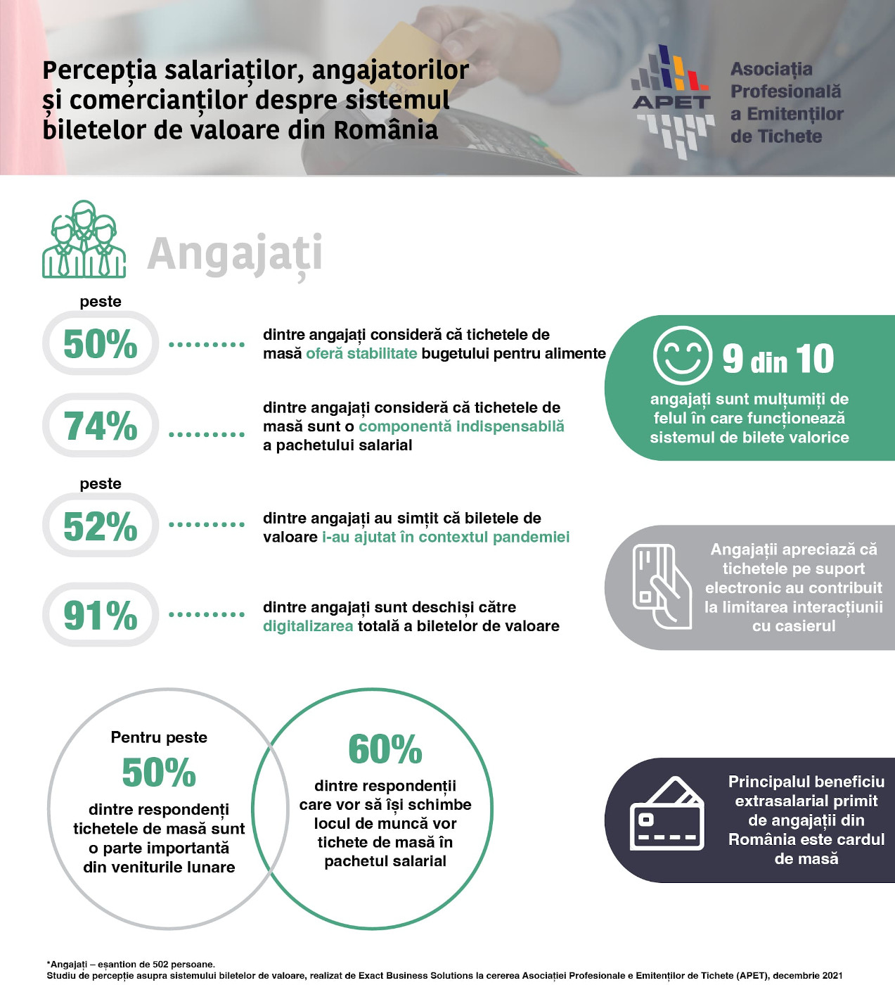 Infografic APET_Angajati