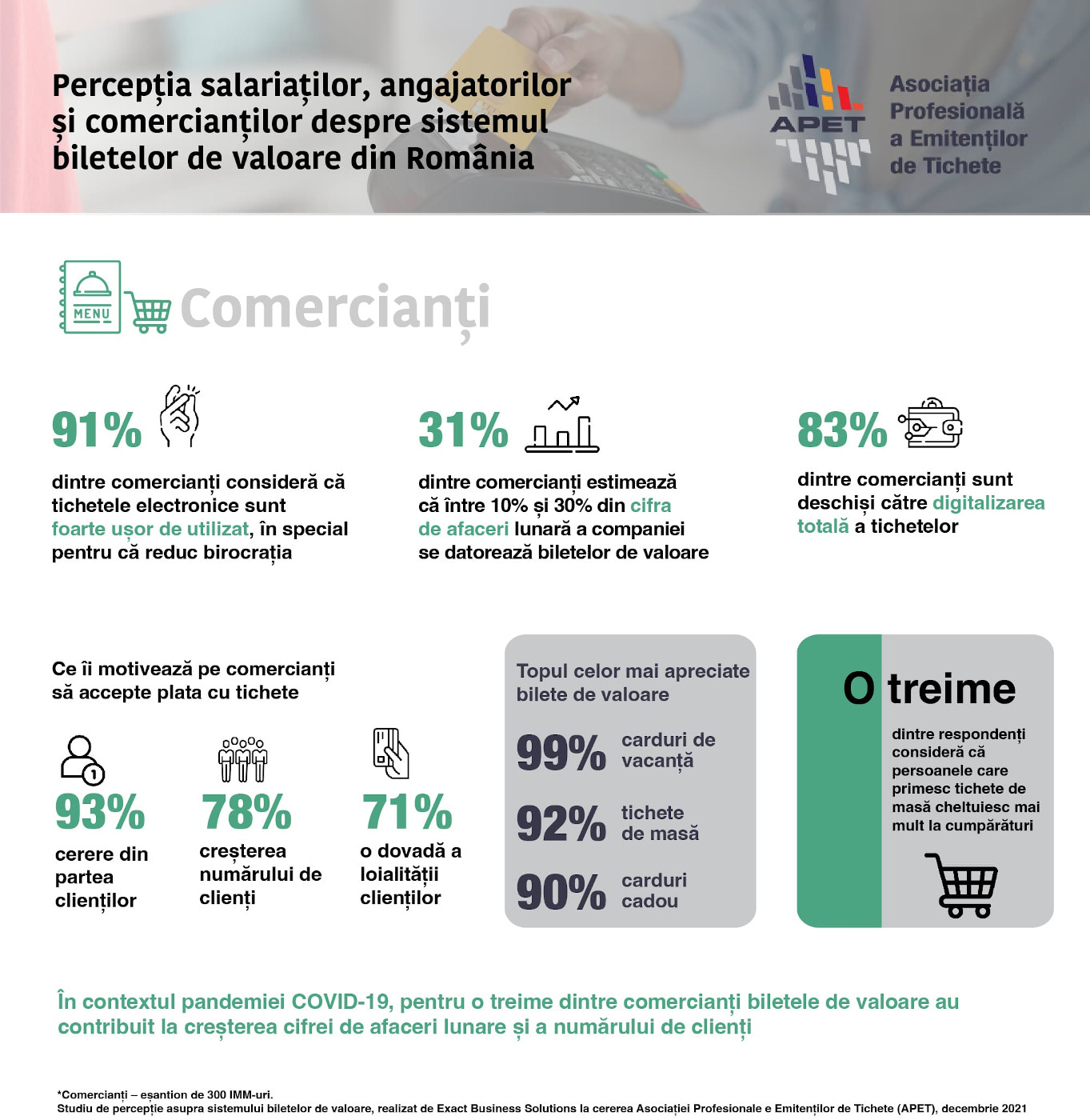 Infografic APET_Comercianti