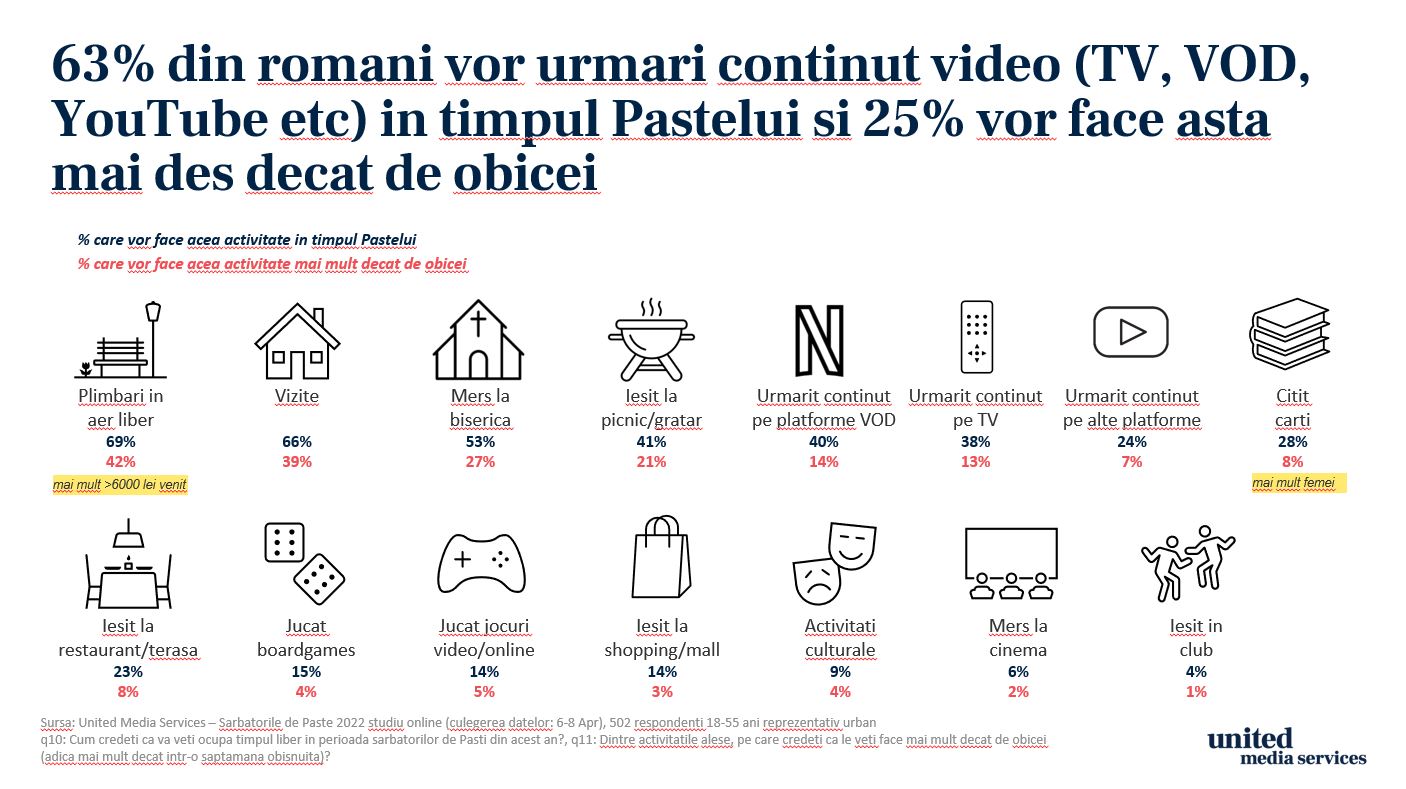 studiu paste emisiuni