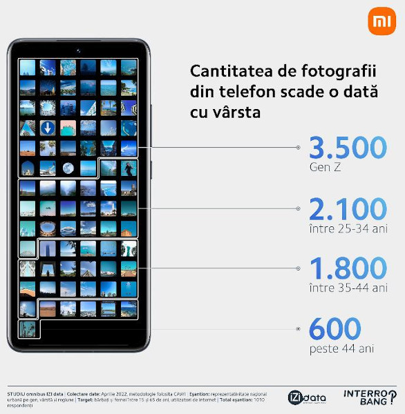 Camera foto a telefonului 3