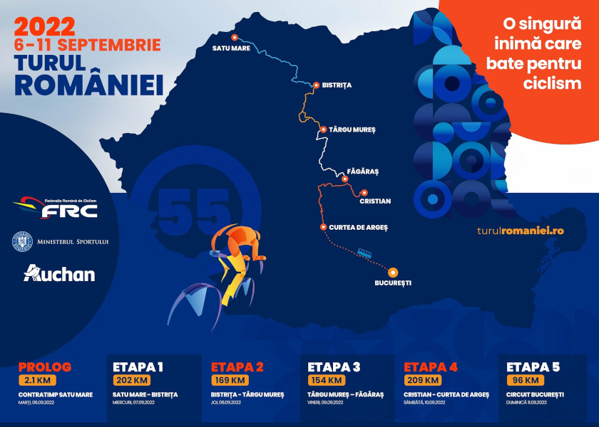 Harta Turul României 2022