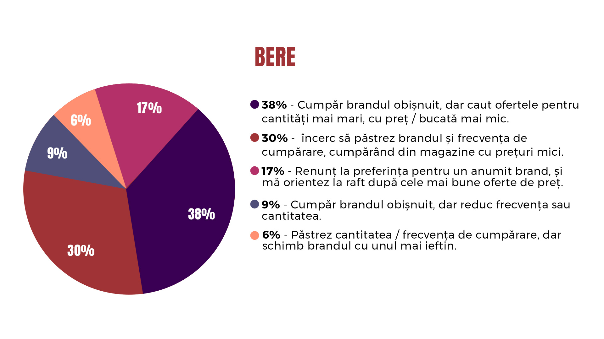 Cum s-a schimbat comportamentul de cumpărare odată cu inflația