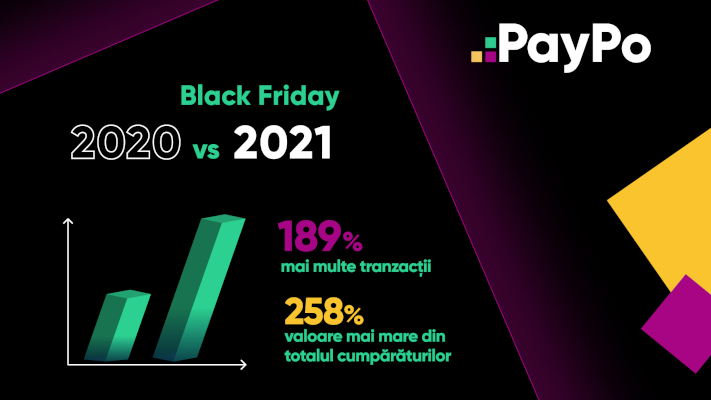 Epantofi.ro se integrează cu PayPo în pregătirea pentru Black Friday