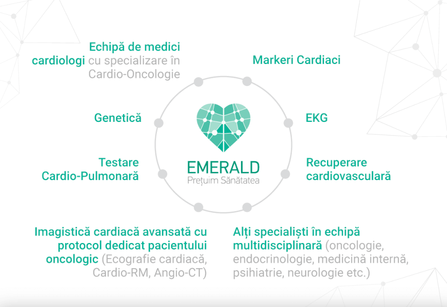 Centrul de excelență în cardio-oncologie lansat la Centrul Medical Emerald