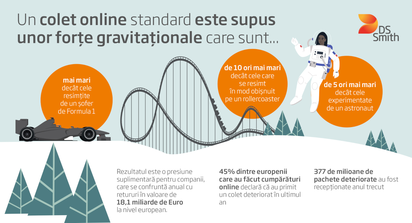 Cum poate Forța Gravitațională să influențeze costurile coletelor de Crăciun