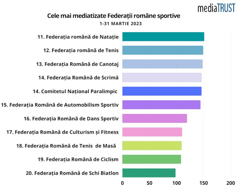 Federatii 11-20