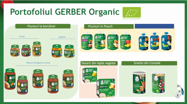 Nestle Gerber® Organic