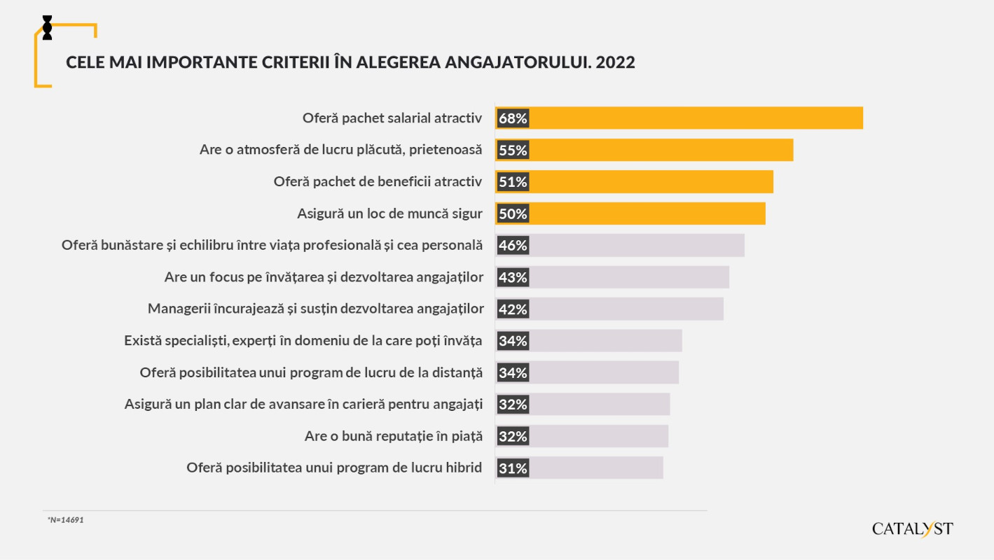 top criterii angajatori 2022