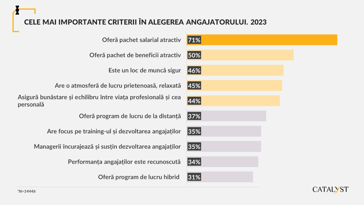 top criterii angajatori 2023