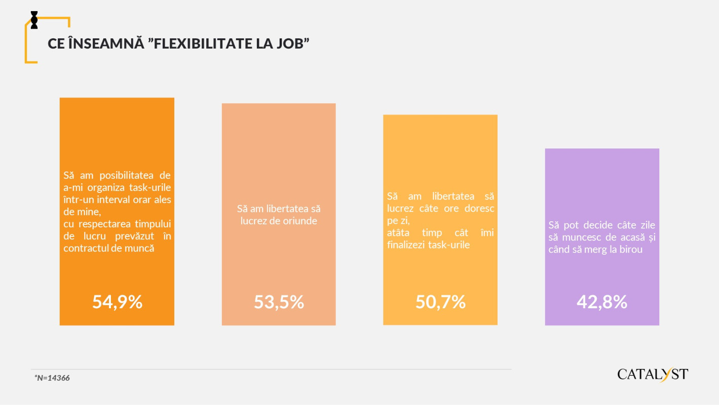 ce inseamna flexibilitatea la job