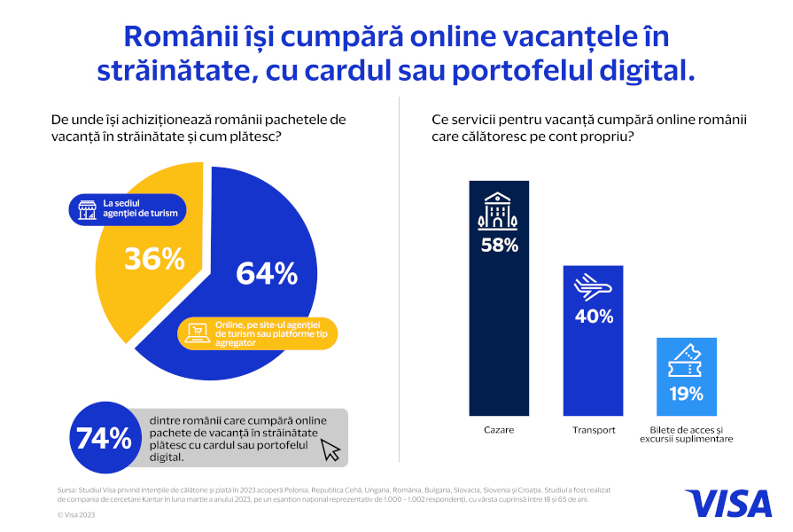 Vacanțe cu plată online