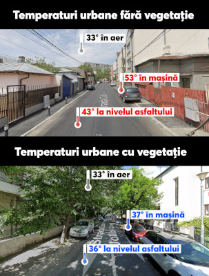 Șapte strategii de dezvoltare urbanistică prin care temperatura medie a Bucureștiului ar scădea