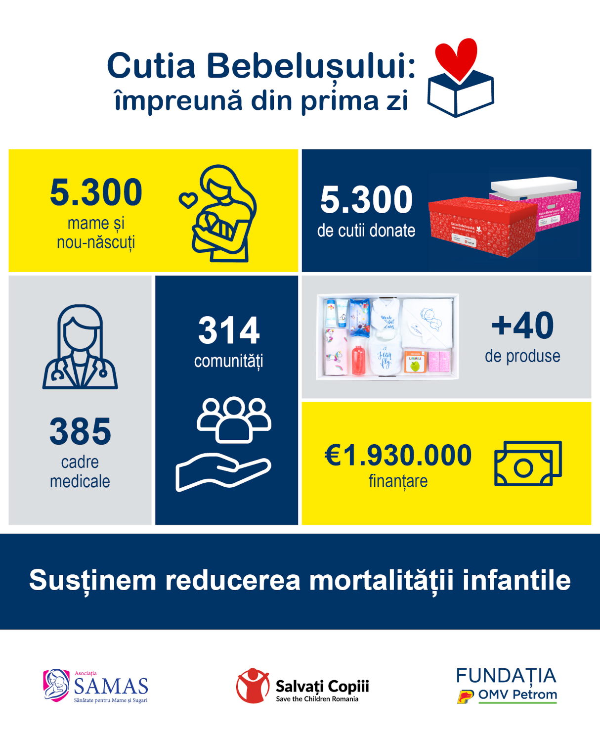 Fundaţia OMV Petrom, în parteneriat cu Asociaţia Samas şi Organizaţia Salvaţi Copiii, lansează programul "Cutia Bebeluşului"