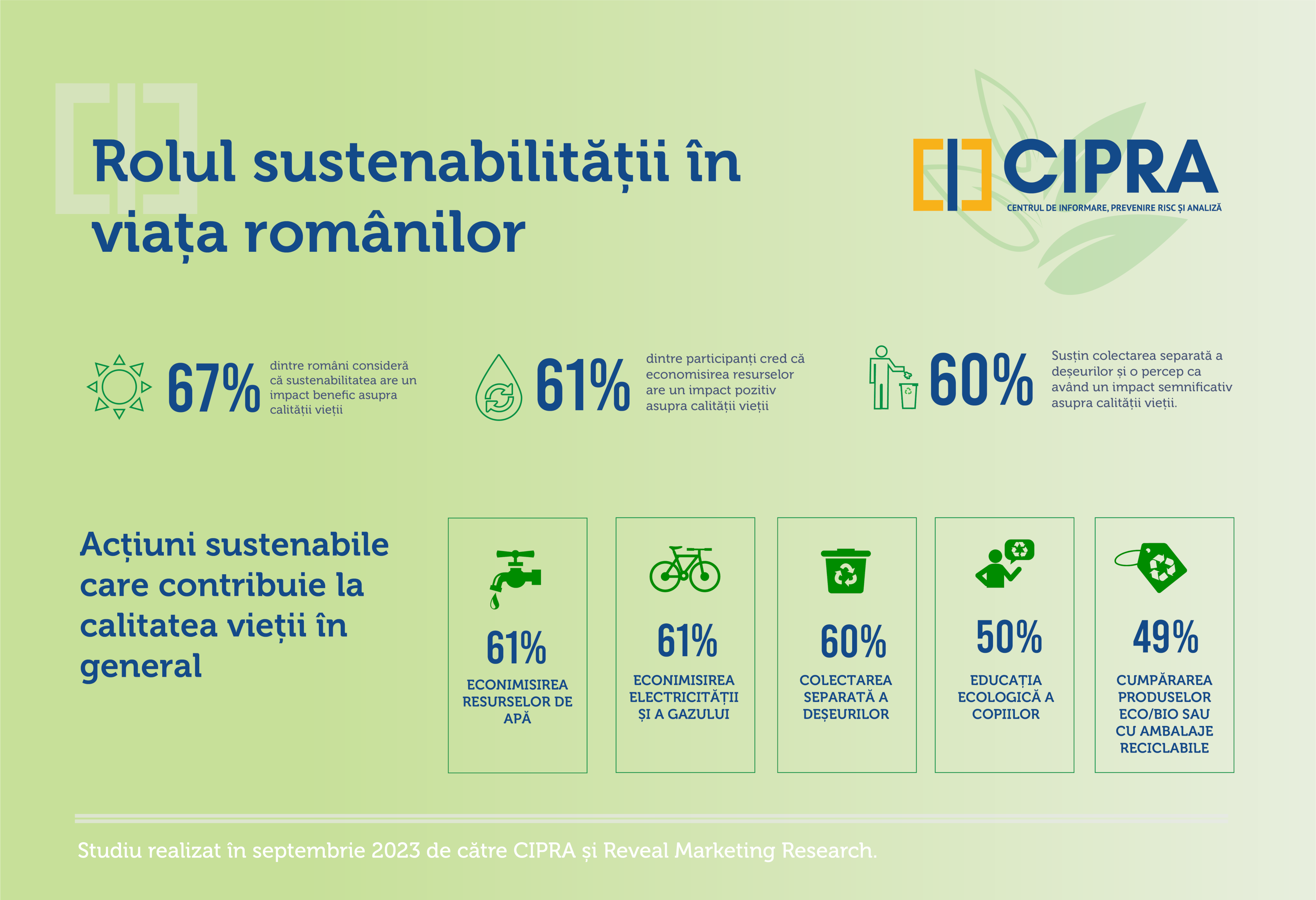 Studiu cipra Românii sunt dispuși să-și schimbe stilul de viață pentru a crea obiceiuri sustenabile infografic rolul sustenabilitatii in viata romanilor