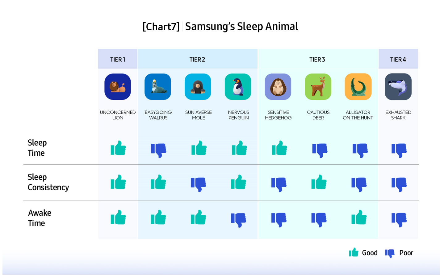 eficiența somnului samsung sleep animal