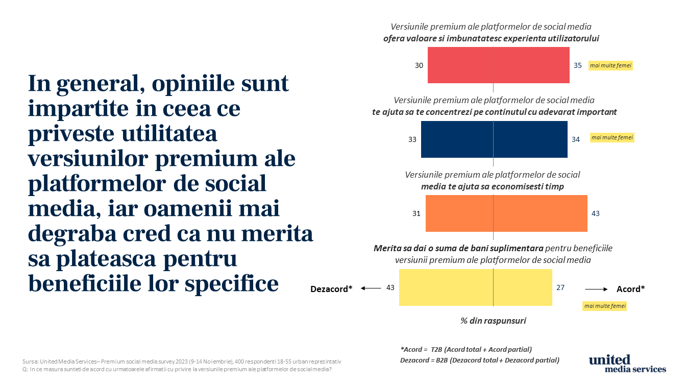 opinii utilitate versiuni platite facebook instagram