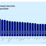 Mărci auto după daunele istorice disponibile: