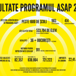 2023 pentru ASAP România