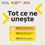 Înscrieri record la Raiffeisen Comunități, acceleratorul de ONG-uri în sustenabilitate