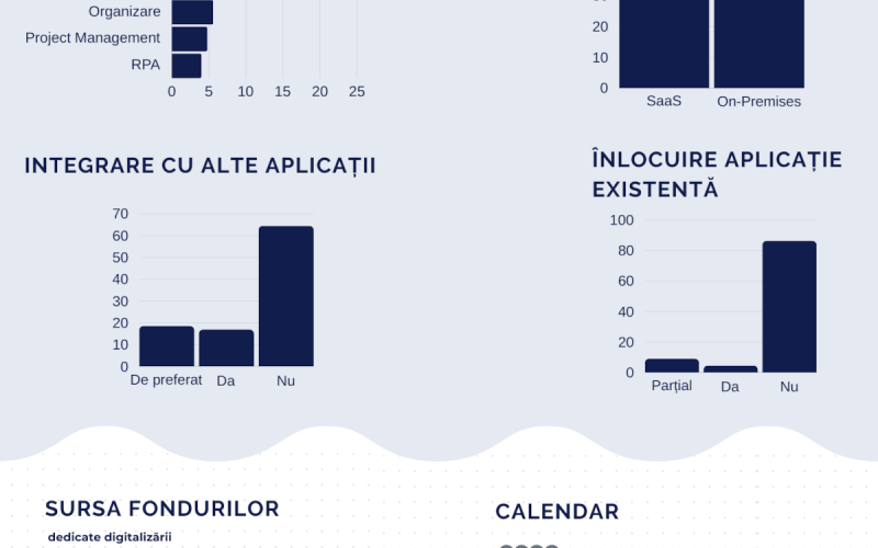 Softlead lansează graficul anual al digitalizării în România pentru 2023