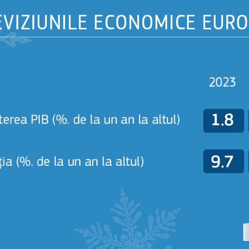 Previziunile economice din iarna anului 2024: o redresare întârziată a creșterii în contextul unei scăderi mai rapide a inflației