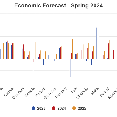 Previziunile economice din primăvara anului 2024: o expansiune progresivă în contextul unor riscuri geopolitice ridicate