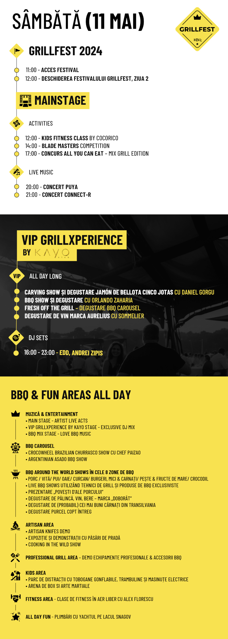 GRILLFEST, cel mai mare festival de barbeque din Europa