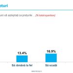 Sondaj de opinie INSCOP Research: Direcția țării și evoluții economice, locuri de muncă, prețuri