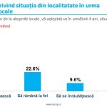 Sondaj de opinie INSCOP Research: Așteptări după alegerile din 9 iunie