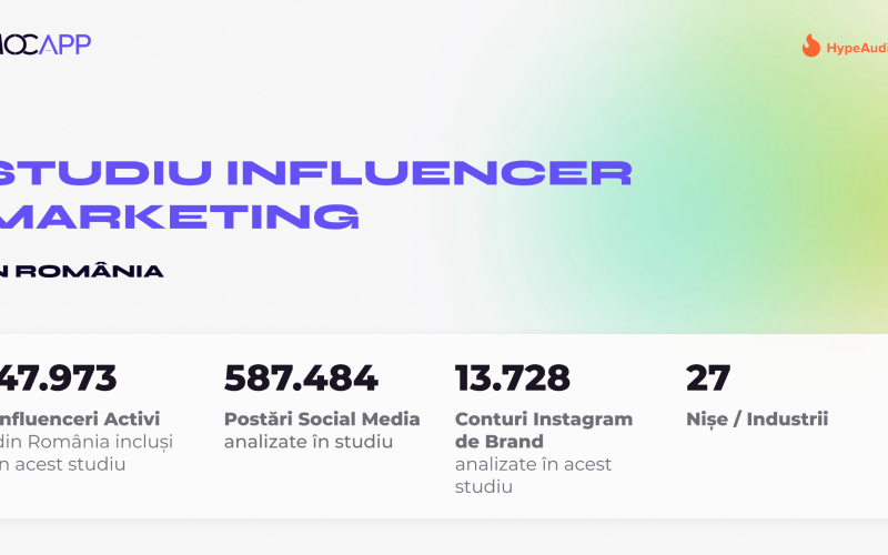 Studiu MOCAPP: Piața Influencer Marketing din România