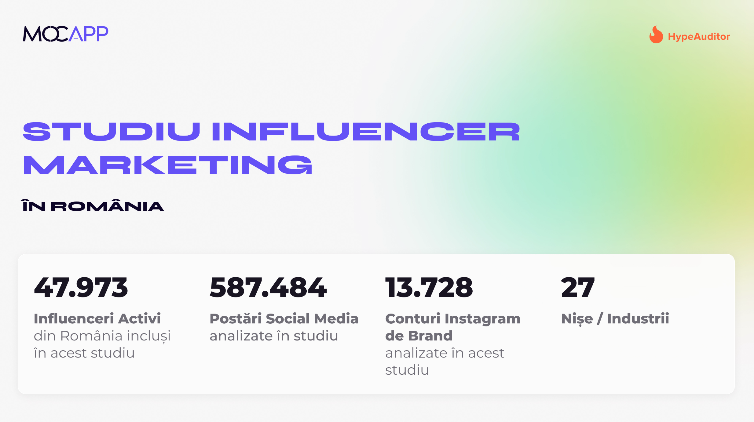 Studiu MOCAPP: Piața Influencer Marketing din România