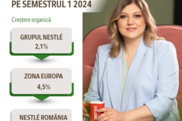 Nestlé raportează vânzările pe primul semestru al anului 2024