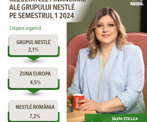 Nestlé raportează vânzările pe primul semestru al anului 2024
