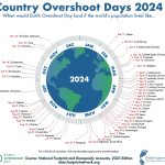 Earth Overshoot Day countries 2024 sau Ziua Suprasolicitarii Planetei pe tari 2024