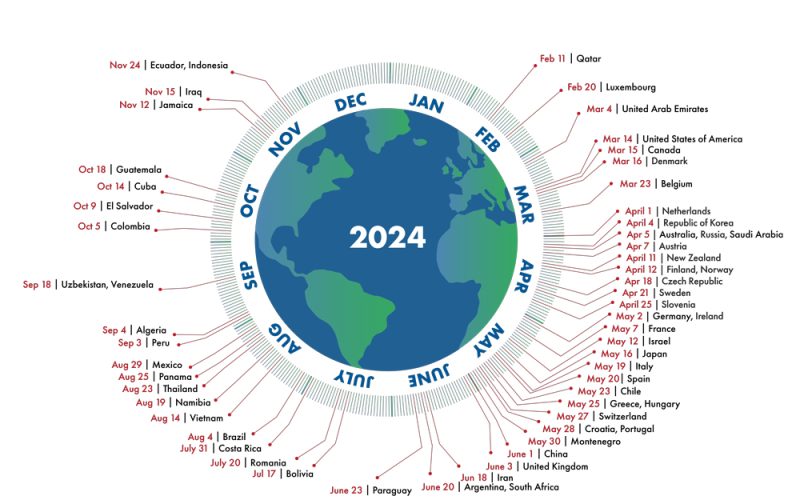 Earth Overshoot Day countries 2024 sau Ziua Suprasolicitarii Planetei pe tari 2024