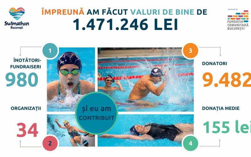 Swimathon București 2024: spiritul comunității și generozitatea transformă visuri în realitate