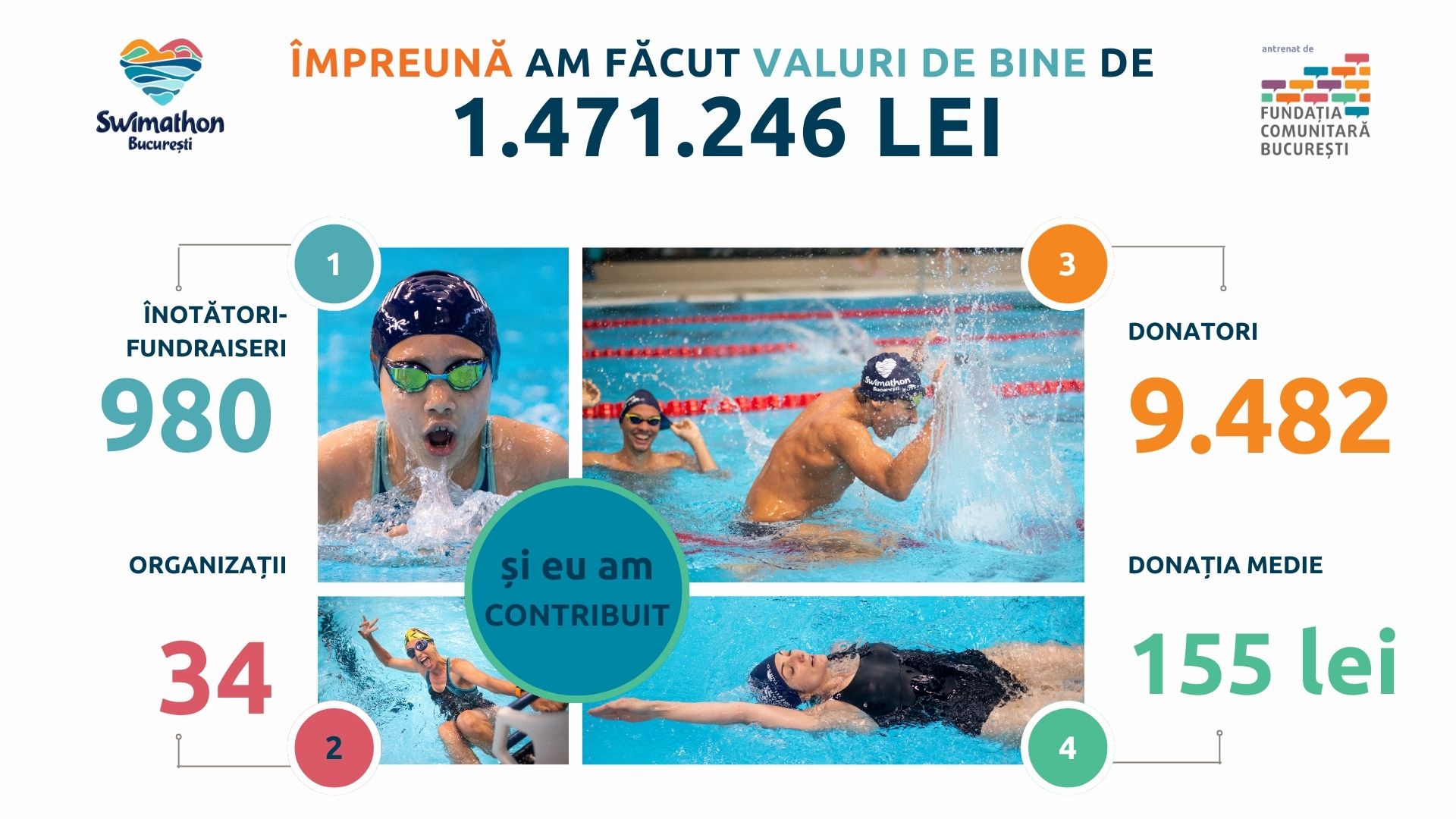 Swimathon București 2024