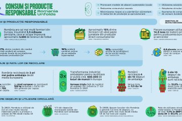 „Romania Unfolds” lansează Episodul 3: Promovarea Consumului și Producției Responsabile