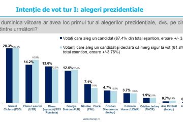 Sondaj de opinie INSCOP Research Partea a II-a: Alegeri prezidențiale. Estimarea de prezență. Intenția de vot pentru turul I și turul al II-lea