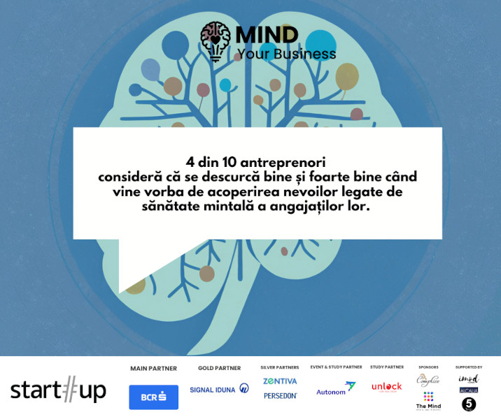 Mind Your Business 4 din 10 antreprenori consideră că se descurcă bine și foarte bine când vine vorba de acoperirea nevoilor legate de sănătate mintală a angajaților lor