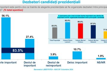 Sondaj de opinie INSCOP Research, Partea a VII-a: Dezbateri între candidații prezidențiali