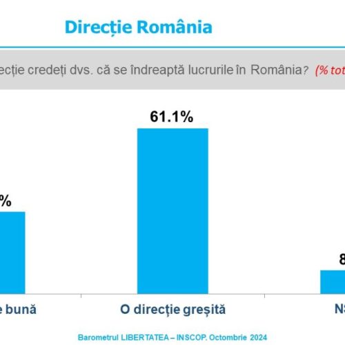 Sondaj de opinie INSCOP Research, Partea a II-a: Direcția țării