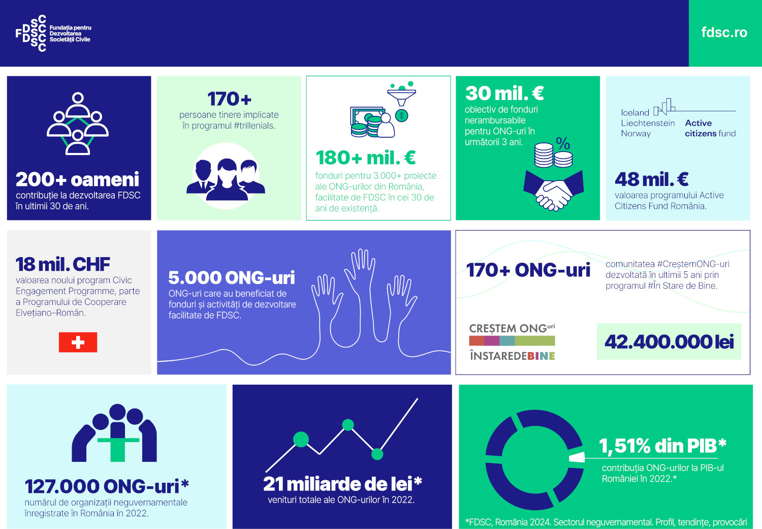 infografic FDSC v3