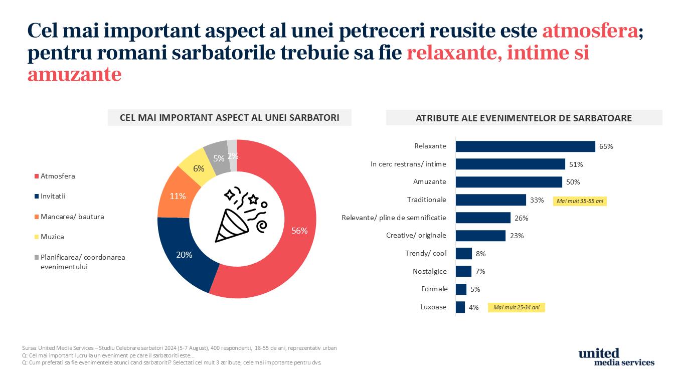 cum trebuie sa fie o petrecere la romani