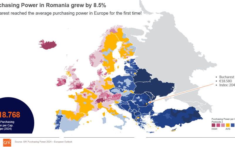 Puterea de cumpărare a europenilor crește la 18.768 de euro în 2024